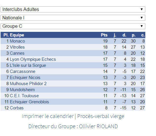 Interclubs adultes: du bon et du moins bon