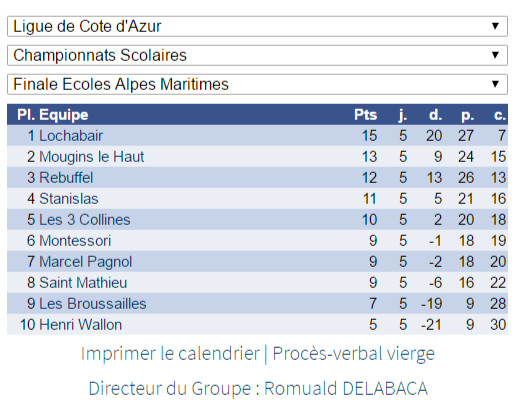 Le classement