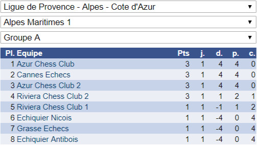 Très bon week-end en Interclubs adultes