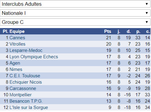 Excellent week-end en Interclubs adultes!
