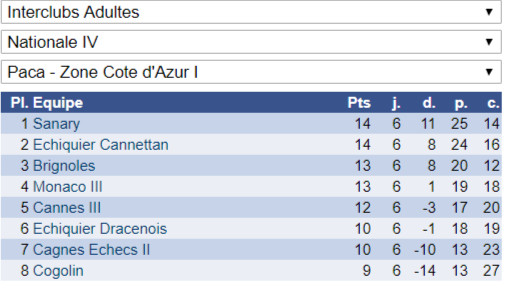 Excellent week-end en Interclubs adultes!
