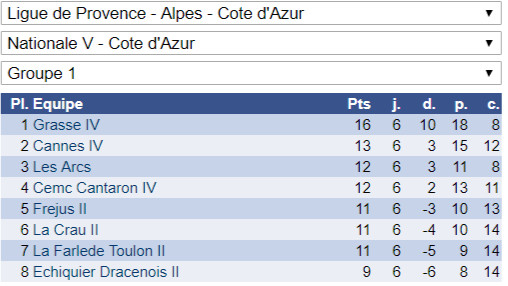 Excellent week-end en Interclubs adultes!