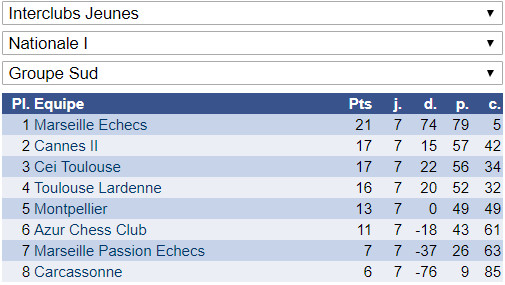 Interclubs Jeunes: mission accomplie !