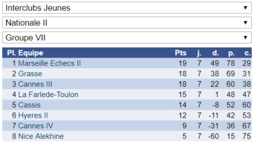 Interclubs Jeunes: mission accomplie !