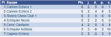Interclubs adultes: reçu 4 sur 5 ! Interclubs adultes: reçu 4 sur 5 !