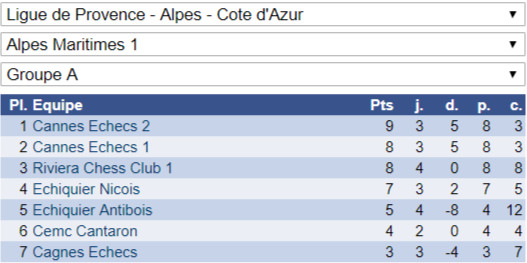 Interclubs adultes: tout le monde a gagné!