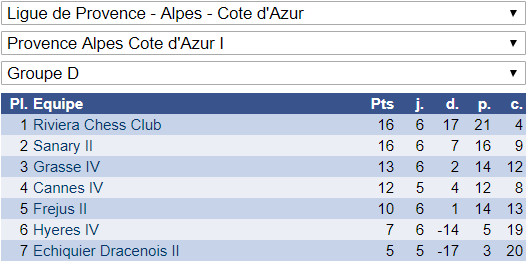 Interclubs adultes: une fin en apothéose!