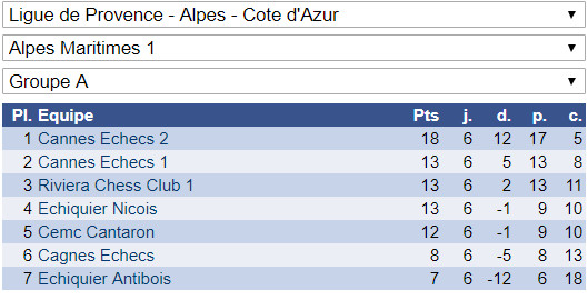 Interclubs adultes: une fin en apothéose!