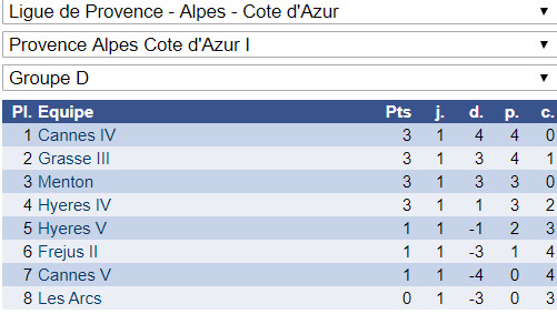 Interclubs adultes: c'est reparti !