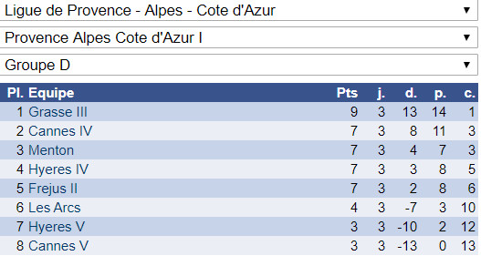 Interclubs adultes: 4 victoires et 2 défaites!