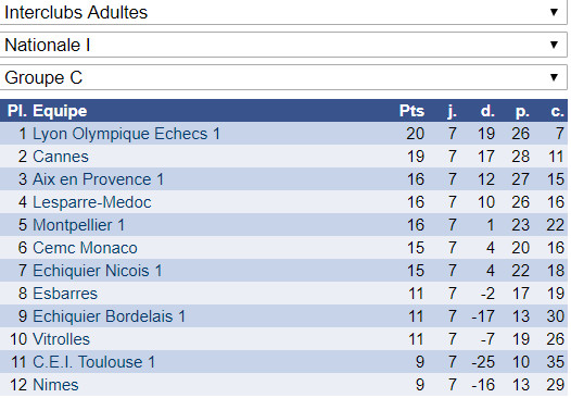 Interclubs adultes: du bon et du moins bon