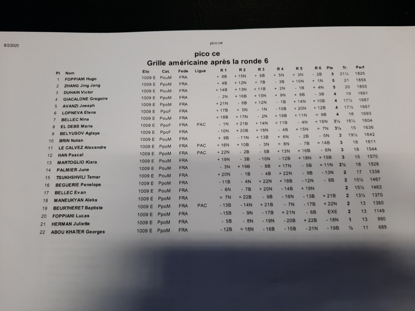 Le classement des petits Le classement des petits