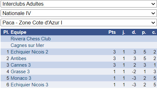 Interclubs adultes: une excellente entrée en matière!