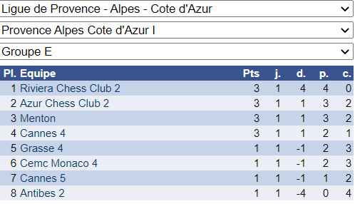 Interclubs adultes: une excellente entrée en matière!