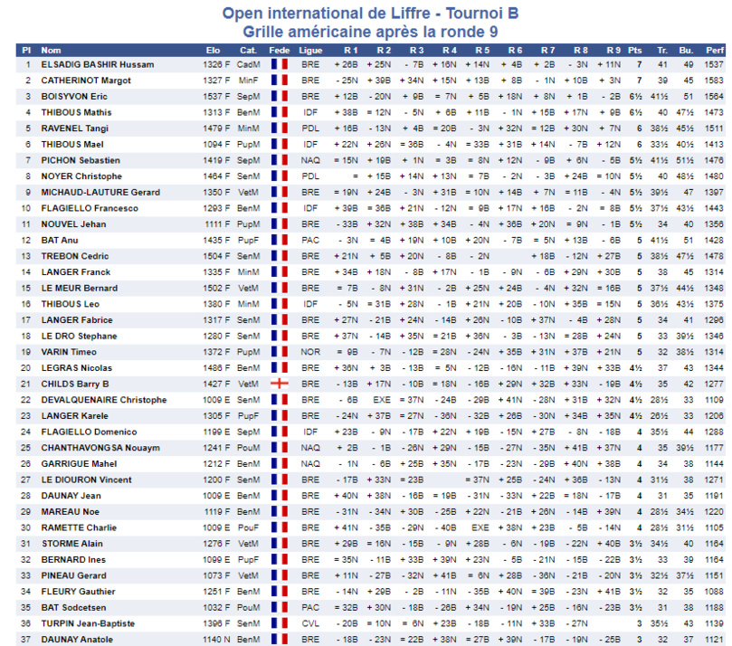 Tournois de la Toussaint: les cannois en forme! Tournois de la Toussaint: les cannois en forme!