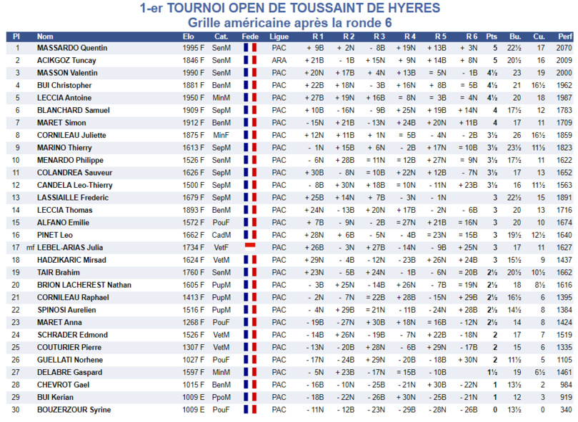 Tournois de la Toussaint: les cannois en forme! Tournois de la Toussaint: les cannois en forme!