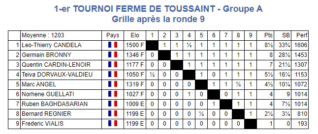 Tournois de la Toussaint: les cannois en forme!