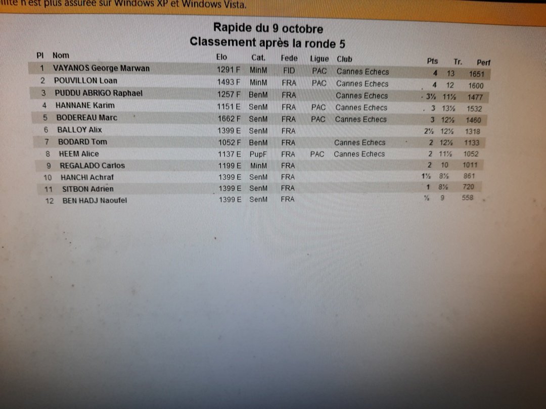 Le classement du rapide Le classement du rapide