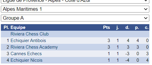 Interclubs adultes: excellent début pour les cannois !