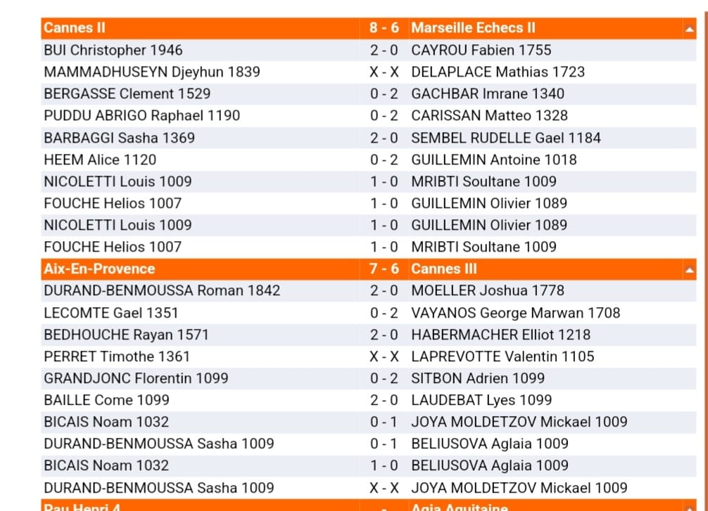 N1 JEUNES: CANNES II S'IMPOSE - CANNES III CRAQUE SUR LE FIL N1 JEUNES: CANNES II S'IMPOSE - CANNES III CRAQUE SUR LE FIL