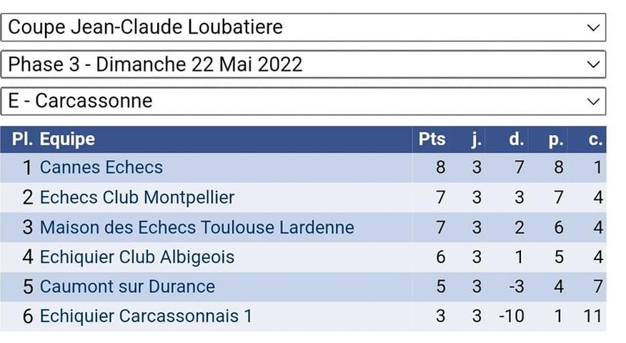 COUPE LOUBATIERE - QUALIFICATION POUR LA FINALE NATIONALE!!! 💪