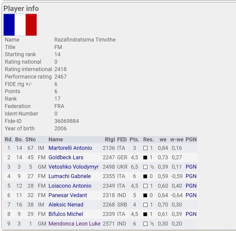 3ÈME NORME DE MI ET TITRE POUR TIMOTHÉ !!! 🍾💪🎉 3ÈME NORME DE MI ET TITRE POUR TIMOTHÉ !!! 🍾💪🎉