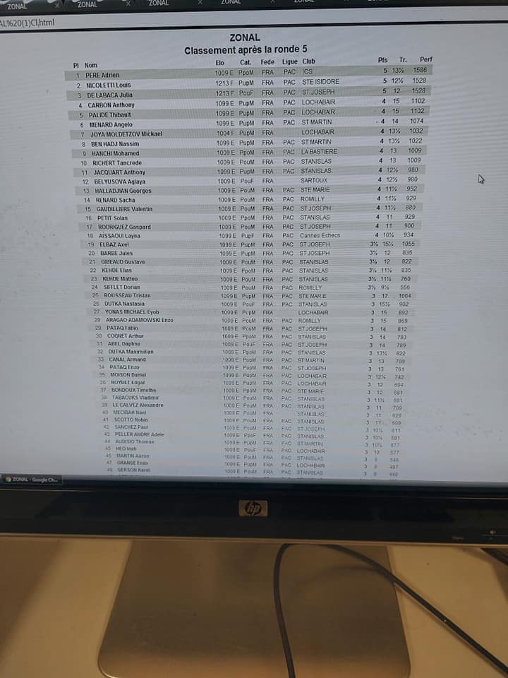 ZONAL SCOLAIRE BASSIN CANNOIS: 109 ENFANTS PRÉSENTS, ST JOSEPH 🥇, STANISLAS 🥈ET LOCHABAIR🥉QUALIFIÉES ! ZONAL SCOLAIRE BASSIN CANNOIS: 109 ENFANTS PRÉSENTS, ST JOSEPH 🥇, STANISLAS 🥈ET LOCHABAIR🥉QUALIFIÉES !