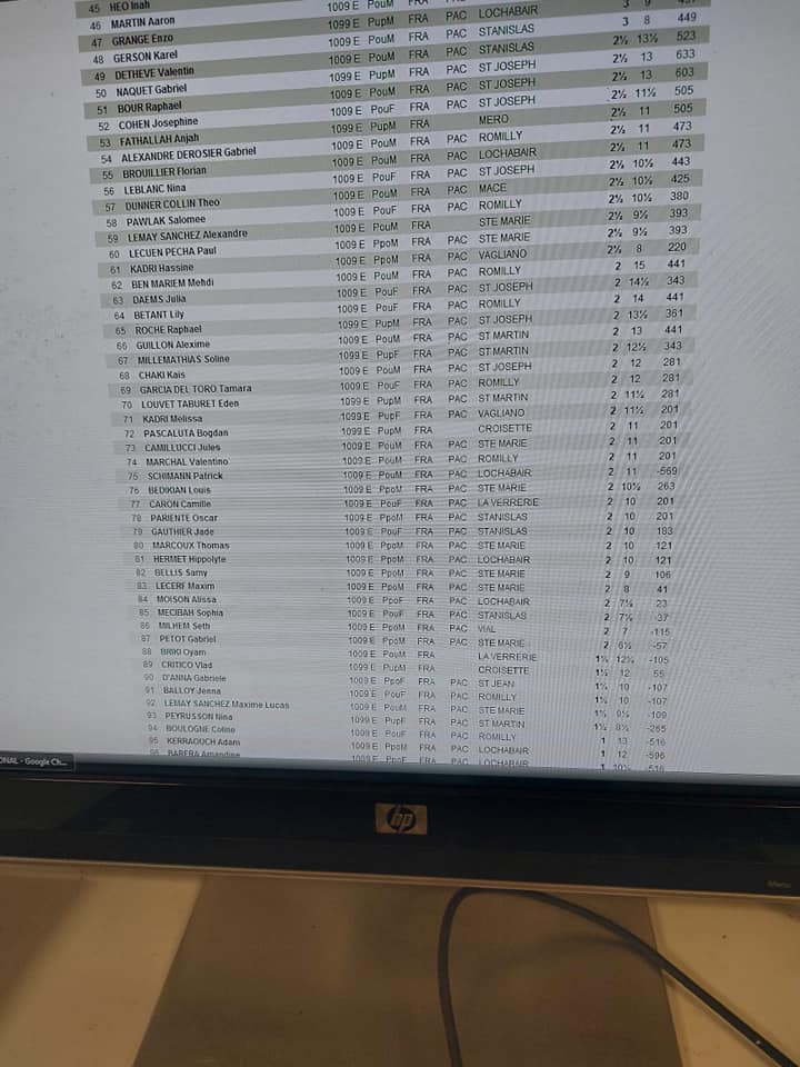 ZONAL SCOLAIRE BASSIN CANNOIS: 109 ENFANTS PRÉSENTS, ST JOSEPH 🥇, STANISLAS 🥈ET LOCHABAIR🥉QUALIFIÉES ! ZONAL SCOLAIRE BASSIN CANNOIS: 109 ENFANTS PRÉSENTS, ST JOSEPH 🥇, STANISLAS 🥈ET LOCHABAIR🥉QUALIFIÉES !