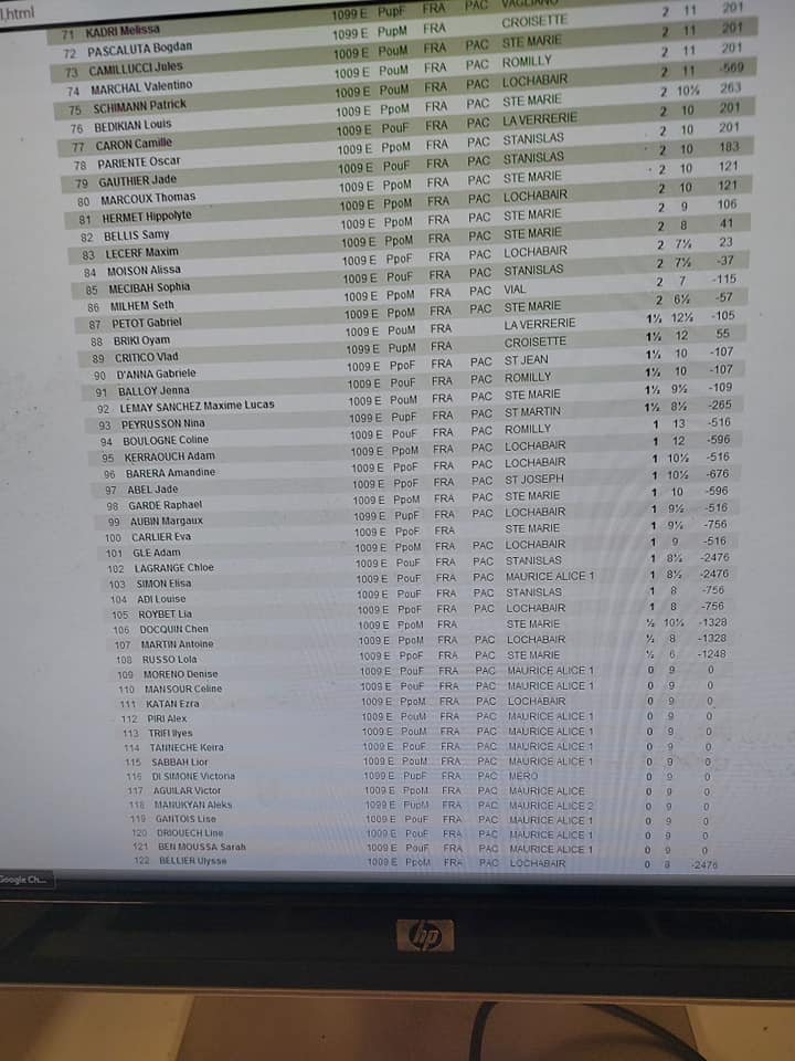 ZONAL SCOLAIRE BASSIN CANNOIS: 109 ENFANTS PRÉSENTS, ST JOSEPH 🥇, STANISLAS 🥈ET LOCHABAIR🥉QUALIFIÉES ! ZONAL SCOLAIRE BASSIN CANNOIS: 109 ENFANTS PRÉSENTS, ST JOSEPH 🥇, STANISLAS 🥈ET LOCHABAIR🥉QUALIFIÉES !