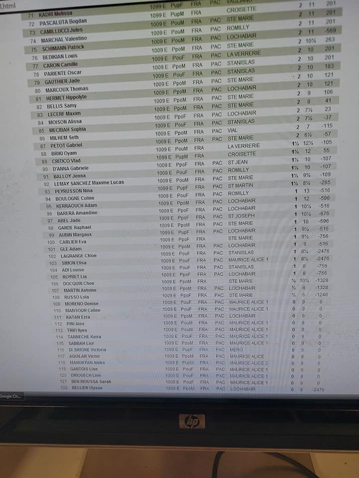 ZONAL SCOLAIRE BASSIN CANNOIS: 109 ENFANTS PRÉSENTS, ST JOSEPH 🥇, STANISLAS 🥈ET LOCHABAIR🥉QUALIFIÉES !