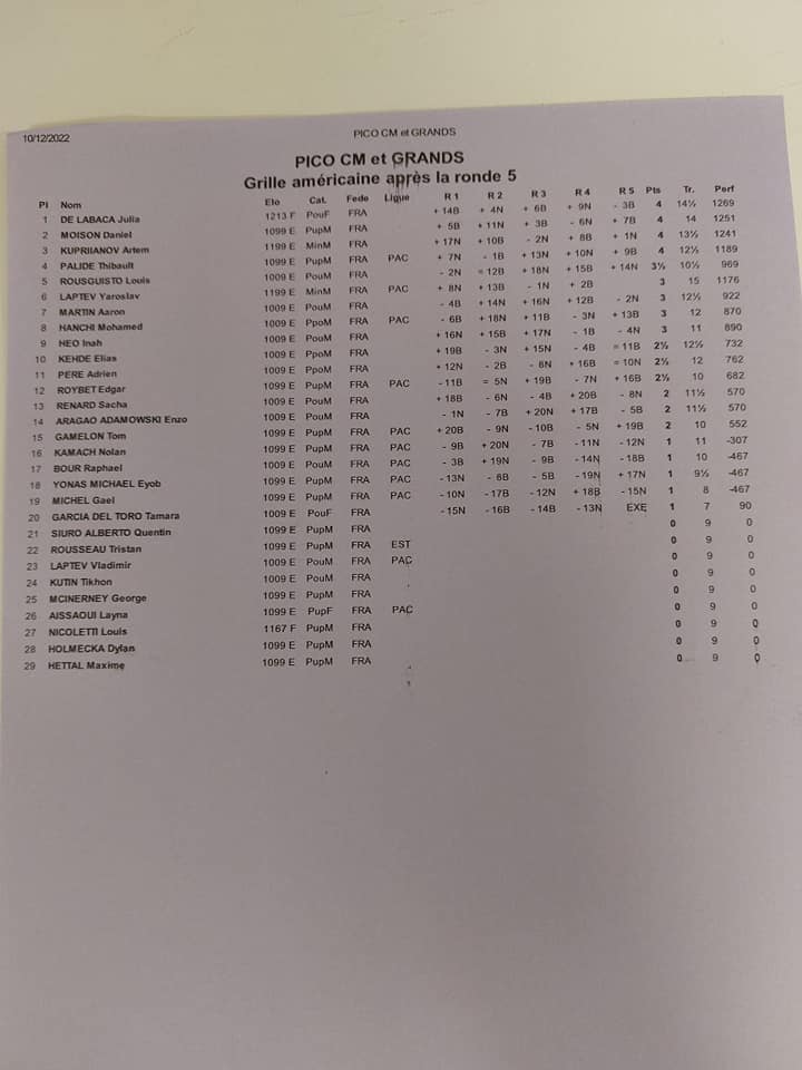 PICO DE NOËL 🎅: UNE CENTAINE D' ENFANTS PRÉSENTS, JULIA, MAXIMILIAN ET THOMAS GRANDS VAINQUEURS !! 🏆🏆🏆 PICO DE NOËL 🎅: UNE CENTAINE D' ENFANTS PRÉSENTS, JULIA, MAXIMILIAN ET THOMAS GRANDS VAINQUEURS !! 🏆🏆🏆