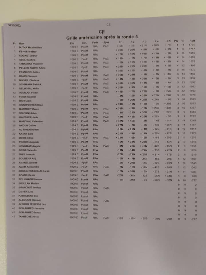 PICO DE NOËL 🎅: UNE CENTAINE D' ENFANTS PRÉSENTS, JULIA, MAXIMILIAN ET THOMAS GRANDS VAINQUEURS !! 🏆🏆🏆 PICO DE NOËL 🎅: UNE CENTAINE D' ENFANTS PRÉSENTS, JULIA, MAXIMILIAN ET THOMAS GRANDS VAINQUEURS !! 🏆🏆🏆