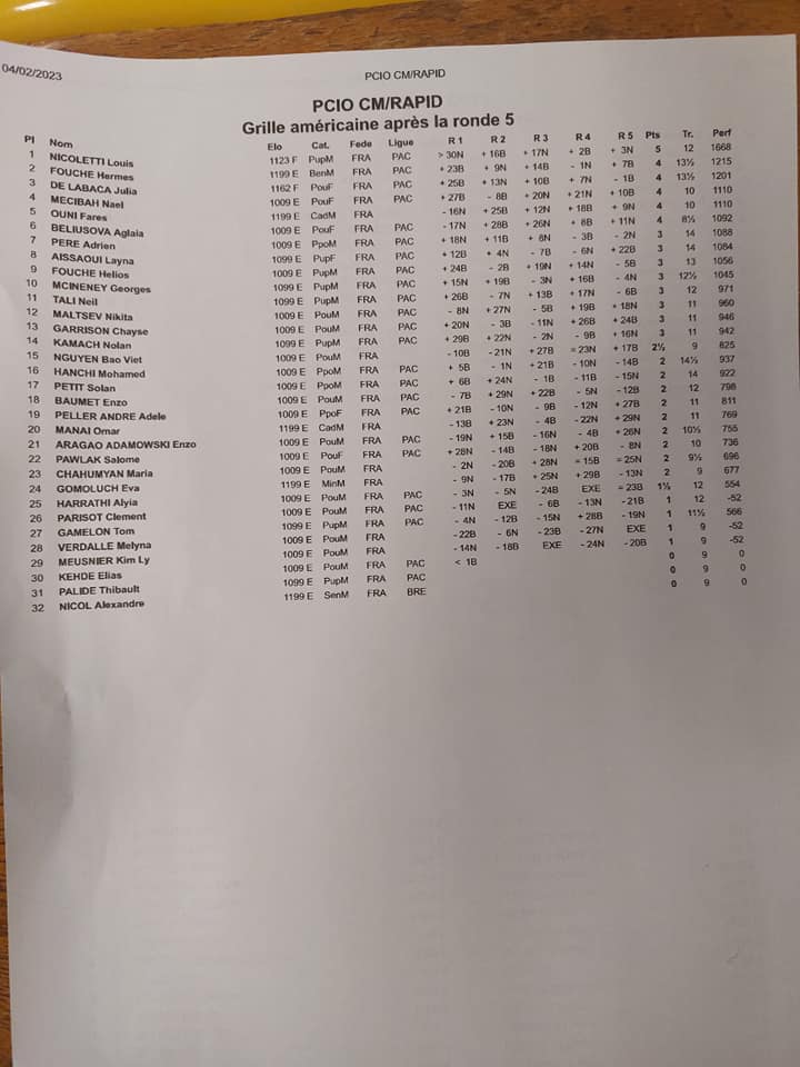 PICO DE FÉVRIER: 110 PARTICIPANTS !!!! 🤩 LOUIS, VALENTINO ET THÉO GRANDS VAINQUEURS ! 🏆🏆🏆 PICO DE FÉVRIER: 110 PARTICIPANTS !!!! 🤩 LOUIS, VALENTINO ET THÉO GRANDS VAINQUEURS ! 🏆🏆🏆