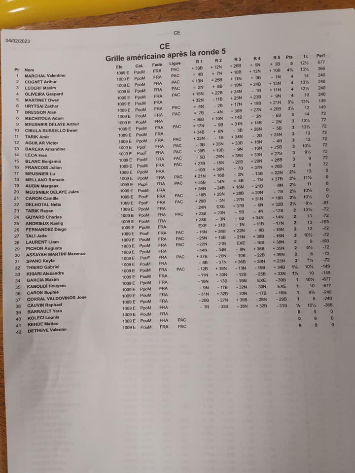 PICO DE FÉVRIER: 110 PARTICIPANTS !!!! 🤩 LOUIS, VALENTINO ET THÉO GRANDS VAINQUEURS ! 🏆🏆🏆 PICO DE FÉVRIER: 110 PARTICIPANTS !!!! 🤩 LOUIS, VALENTINO ET THÉO GRANDS VAINQUEURS ! 🏆🏆🏆