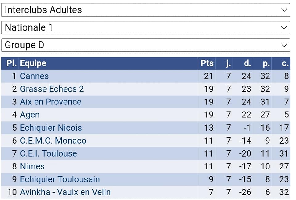 INTERCLUBS ADULTES: UN WEEK-END PRESQUE PARFAIT INTERCLUBS ADULTES: UN WEEK-END PRESQUE PARFAIT