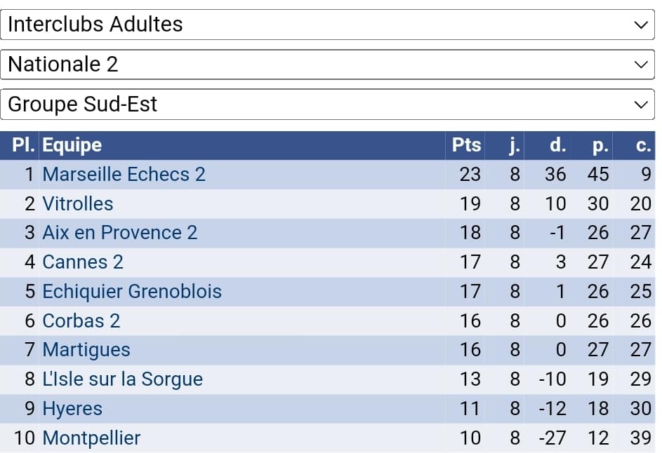 INTERCLUBS ADULTES: UN WEEK-END PRESQUE PARFAIT INTERCLUBS ADULTES: UN WEEK-END PRESQUE PARFAIT