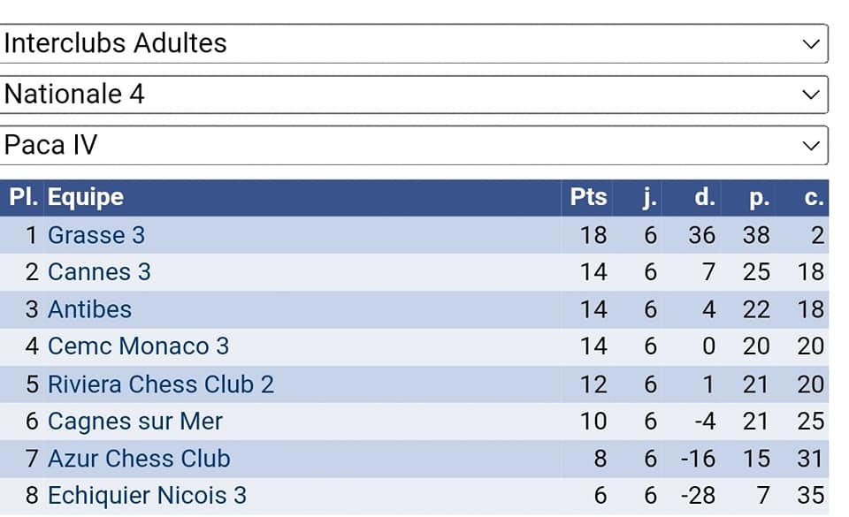 INTERCLUBS ADULTES: UN WEEK-END PRESQUE PARFAIT INTERCLUBS ADULTES: UN WEEK-END PRESQUE PARFAIT