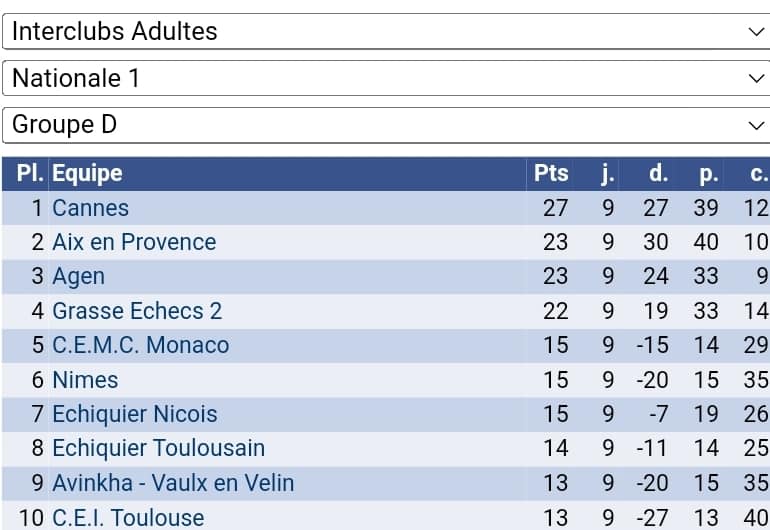 INTERCLUBS: QUE DU BONHEUR! 🤩 INTERCLUBS: QUE DU BONHEUR! 🤩