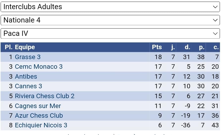 INTERCLUBS: QUE DU BONHEUR! 🤩 INTERCLUBS: QUE DU BONHEUR! 🤩