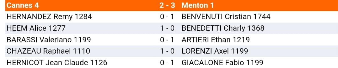 INTERCLUBS: QUE DU BONHEUR! 🤩 INTERCLUBS: QUE DU BONHEUR! 🤩