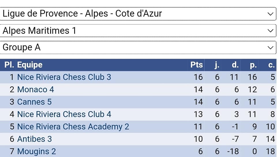 INTERCLUBS: QUE DU BONHEUR! 🤩 INTERCLUBS: QUE DU BONHEUR! 🤩