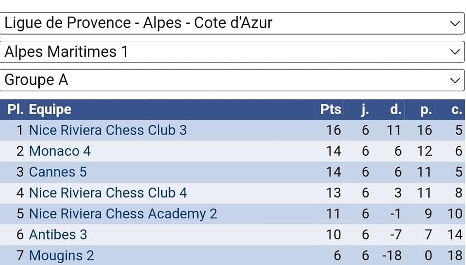 INTERCLUBS: QUE DU BONHEUR! 🤩