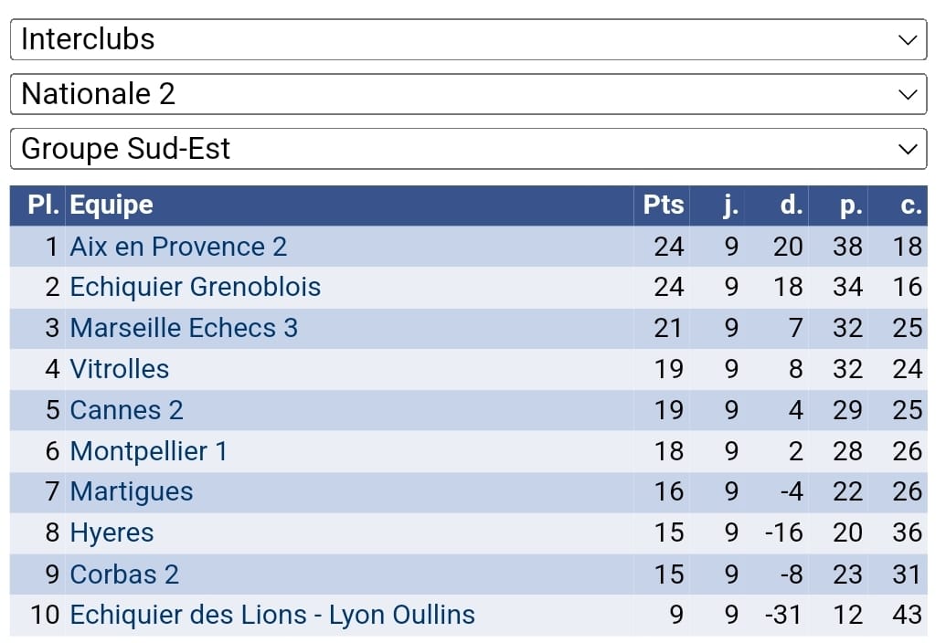 INTERCLUBS ADULTES: CLAP DE FIN ! INTERCLUBS ADULTES: CLAP DE FIN !