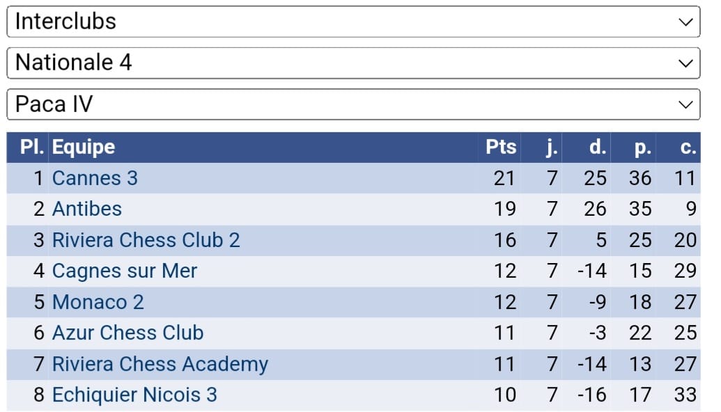 INTERCLUBS ADULTES: CLAP DE FIN ! INTERCLUBS ADULTES: CLAP DE FIN !