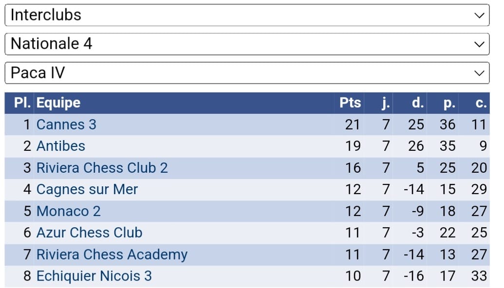 INTERCLUBS ADULTES: CLAP DE FIN !