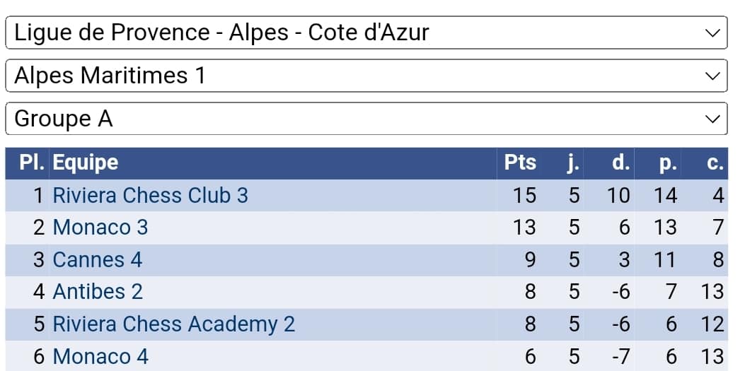 INTERCLUBS ADULTES: CLAP DE FIN ! INTERCLUBS ADULTES: CLAP DE FIN !