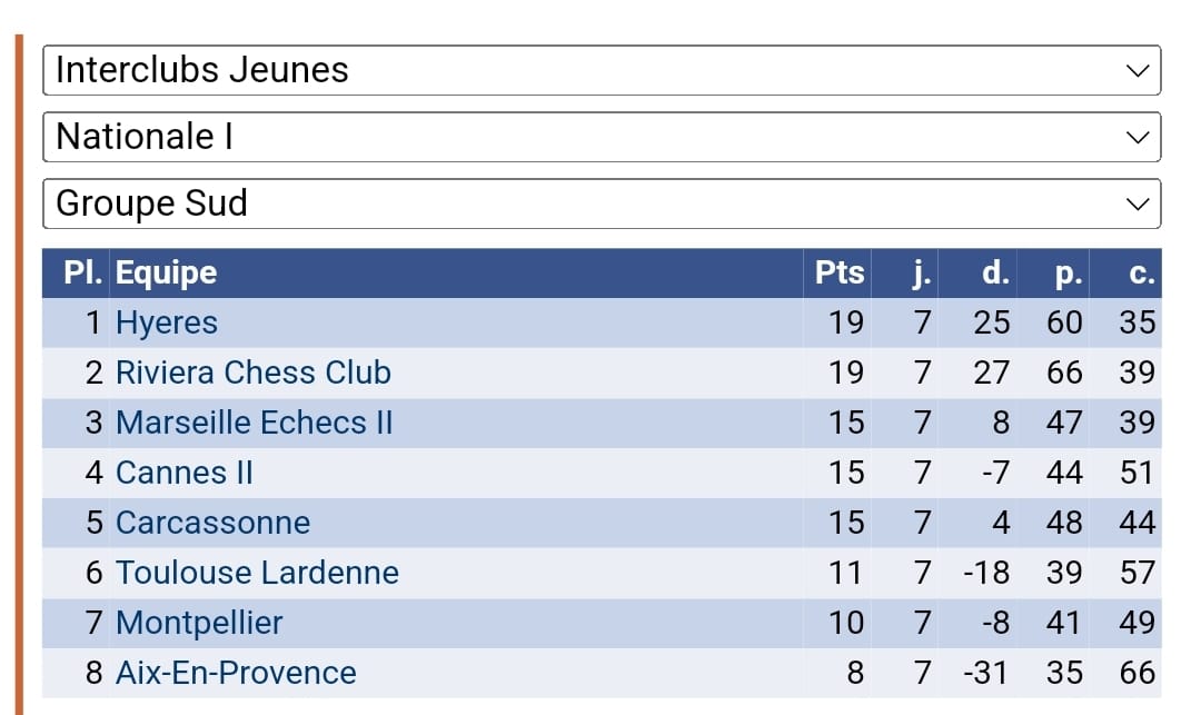 INTERCLUBS JEUNES: CLAP DE FIN, TOUT LE MONDE SE MAINTIENT! 💪👏 INTERCLUBS JEUNES: CLAP DE FIN, TOUT LE MONDE SE MAINTIENT! 💪👏