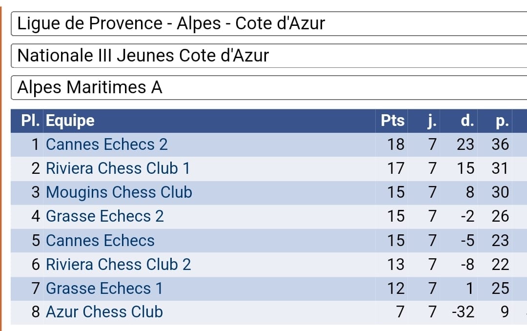 INTERCLUBS JEUNES: CLAP DE FIN, TOUT LE MONDE SE MAINTIENT! 💪👏