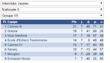 Interclubs Jeunes: que de bonnes nouvelles !