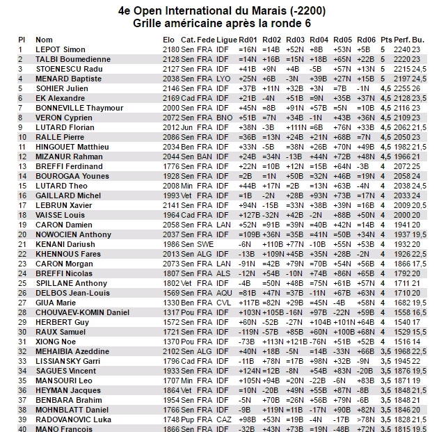 Les jeunes brillent lors du week-end pascal ! Les jeunes brillent lors du week-end pascal !